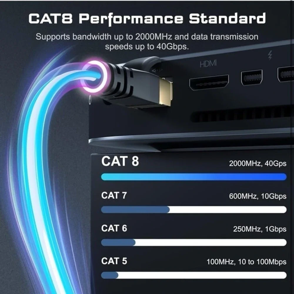 Amazon dbillionda cat8